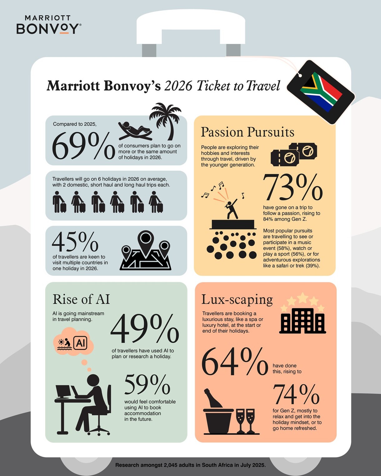Infographic - Marriott Bonvoy Ticket to Travel 2026
