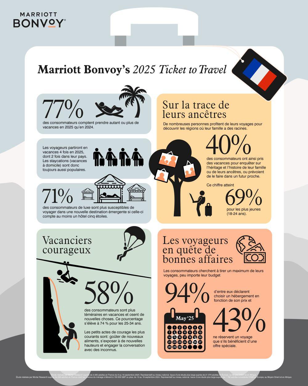 Marriott-2025-Travel-Trends-Infographics-FRANCE-finalcompressed