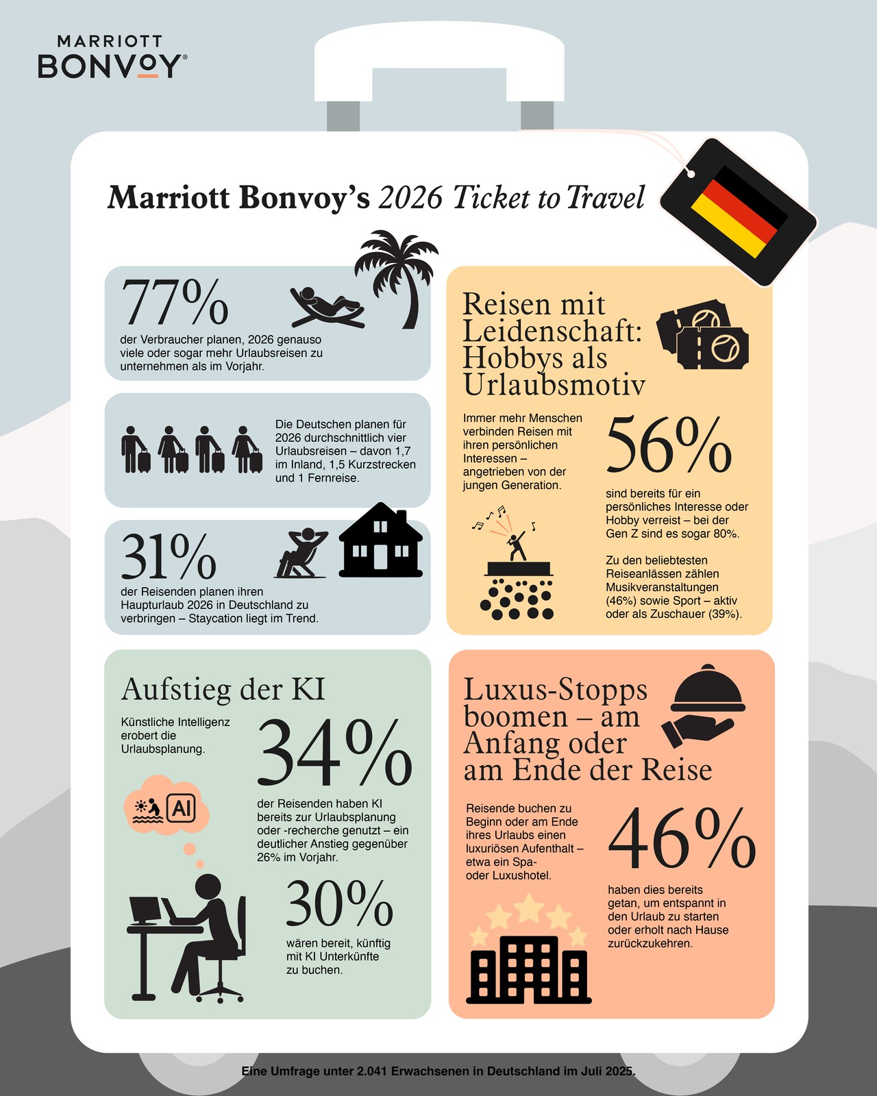 Marriott International | Reisen 2026: Luxus, Leidenschaft und knstliche  Intelligenz  Marriott Bonvoy prsentiert die Urlaubstrends der Deutschen