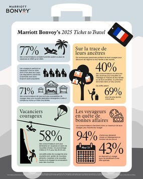 Marriott-2025-Travel-Trends-Infographics-FRANCE-finalcompressed