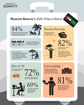 Marriott-2026-Travel-Trends-Infographics-UAE KSA-1080x1350px v4